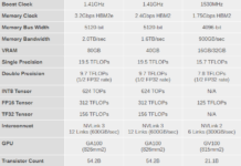 NVIDIA發布A100 80GB加速卡 HBM2e顯存翻倍、性能提升200%