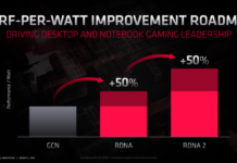 AMD RDNA3圖形架構每瓦性能將再提升50%左右