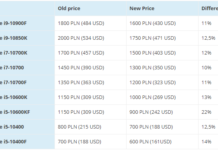 Intel悄然下調十代處理器售價 最高降幅超1600元