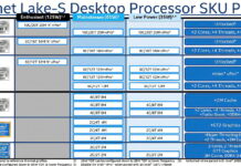 泄漏文檔顯示Intel下一代Core處理器的K系列TDP為125W